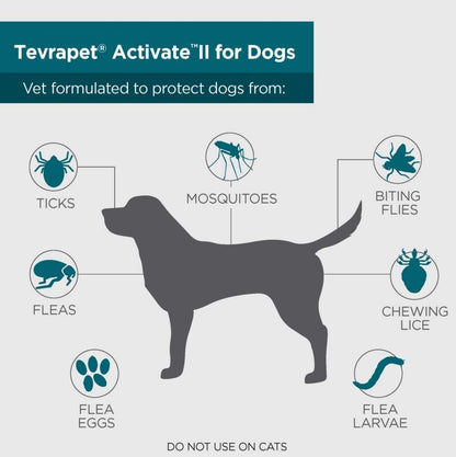 Activate II Flea and Tick Prevention for Dogs | Large Dogs 21-55 Lbs | Fast Acting Flea Drops | 8 Month Supply | Vet Quality Protection