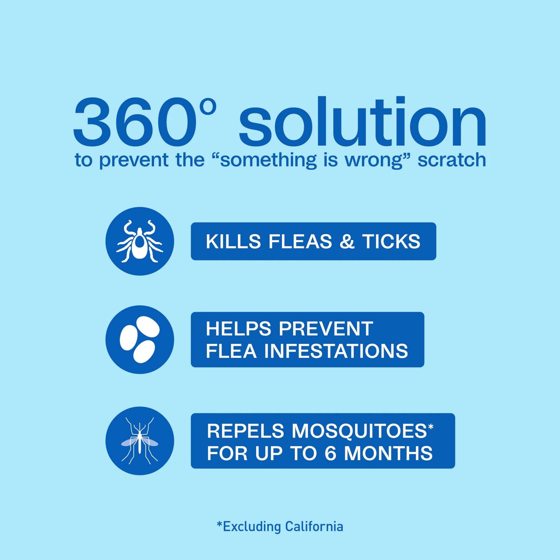 Flea & Tick Collar for Dogs & Puppies, 2 Pack, 12 Month Protection, Adjustable One Size, Kills Fleas, Ticks & Repels Mosquitoes, excluding California